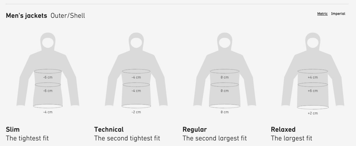 サイズガイド | フルマークスストア