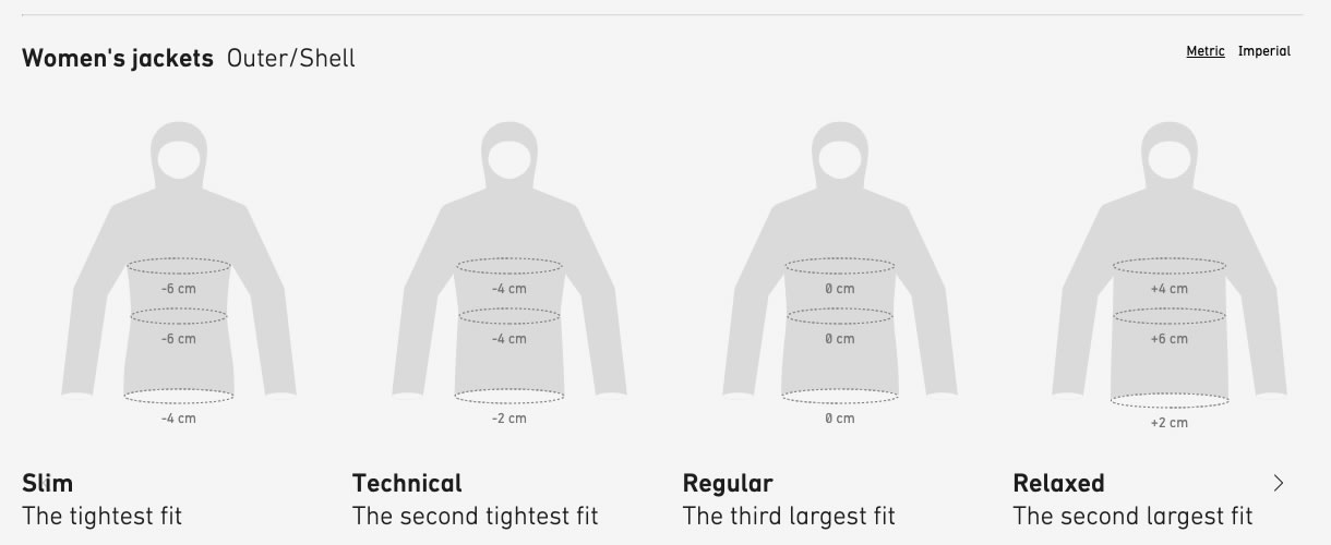 サイズガイド | フルマークスストア